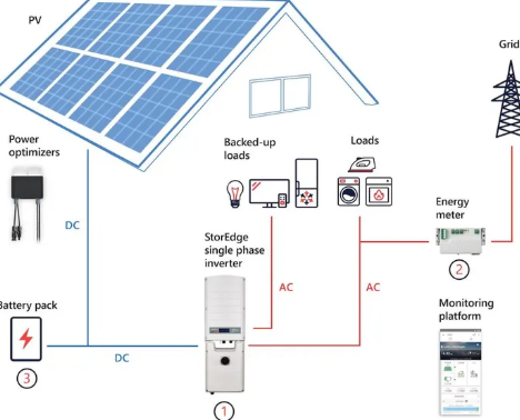 energy storage batteries energy storage batteries