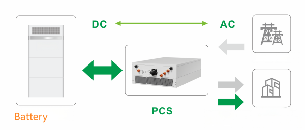 power conversion system (PCS) power conversion system (PCS)